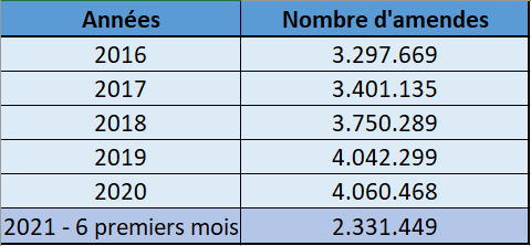 tableau nombre de PVs