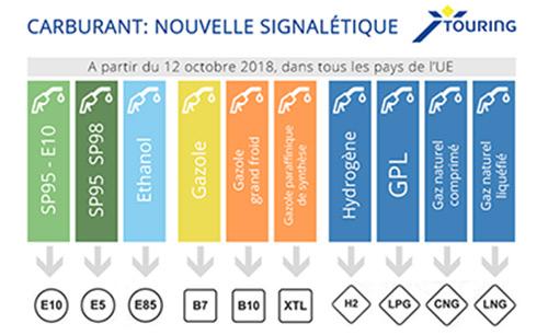 Carburants : les nouvelles appellations s'affichent à la pompe