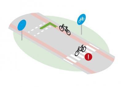 passage pour cyclistes