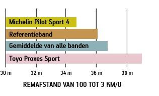 remafstand