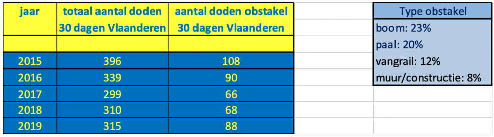 tabel-verkeersdoden