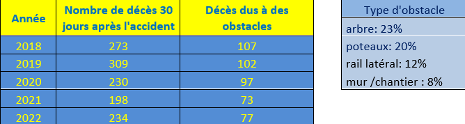 Chiffres SPF Economie Statbel