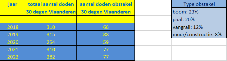 Cijfers FOD Economie StatBel