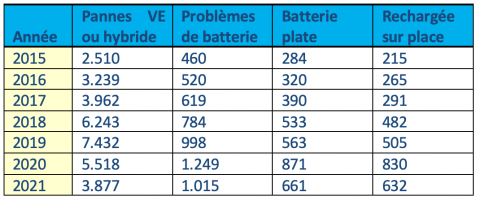 tableau batterie VH
